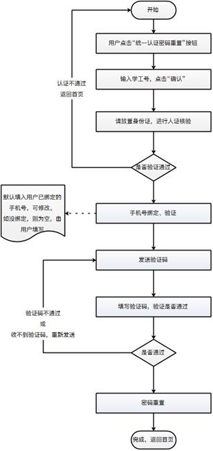 山东大学统一身份认证平台登录https://pass.sdu.edu.cn/cas/login(图3)