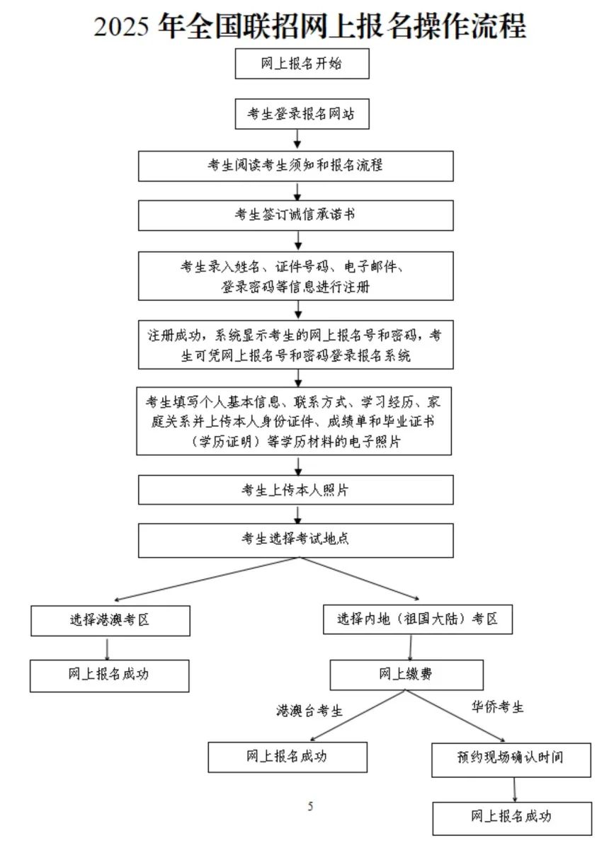 2025年高校联招考试网上报名http://www.eeagd.edu.cn/lzks/(图2)